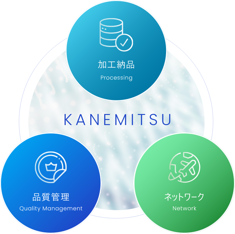 KANEMITSU